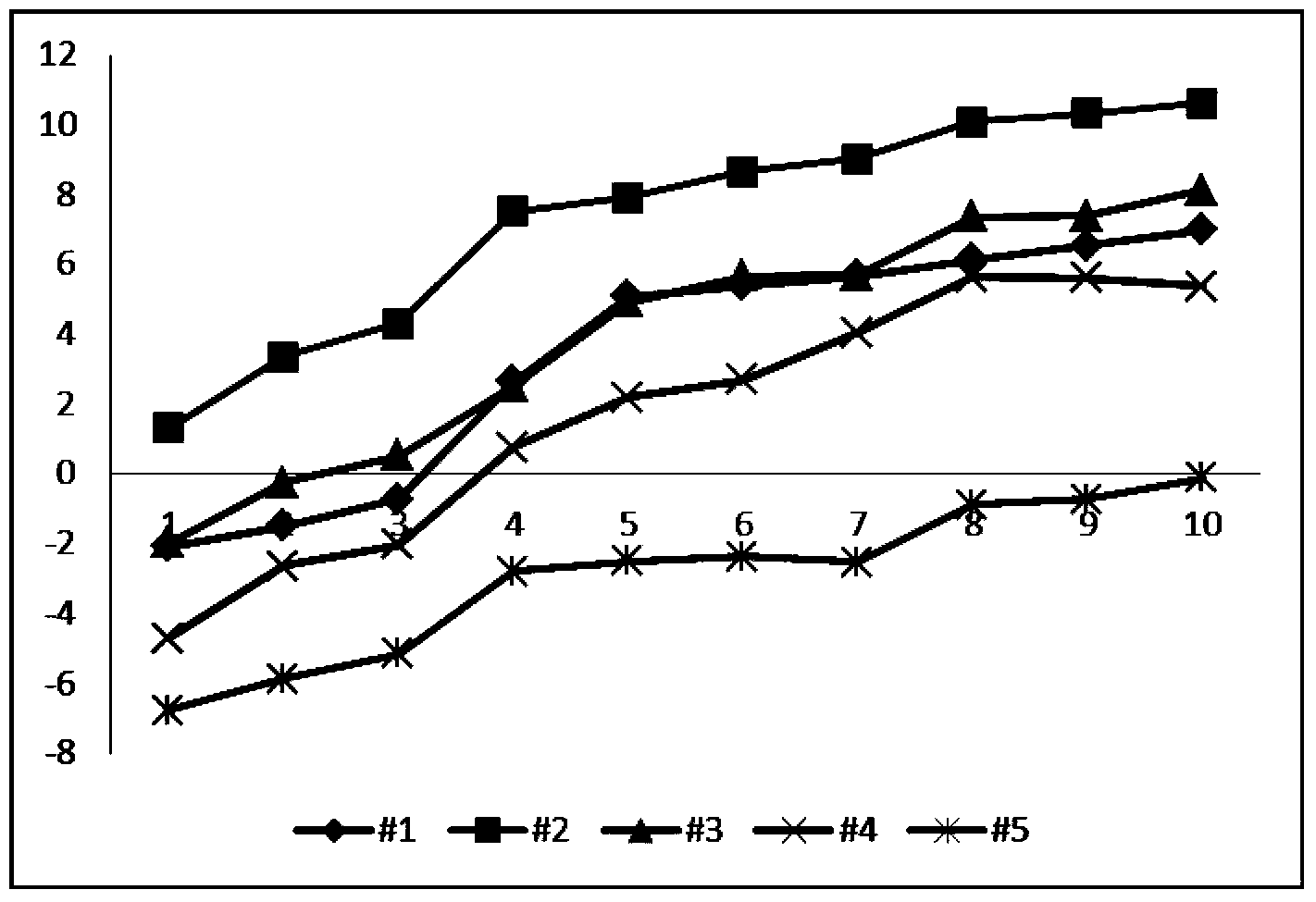 Crystal resonator storage life forecasting method based on least squares support vector machine