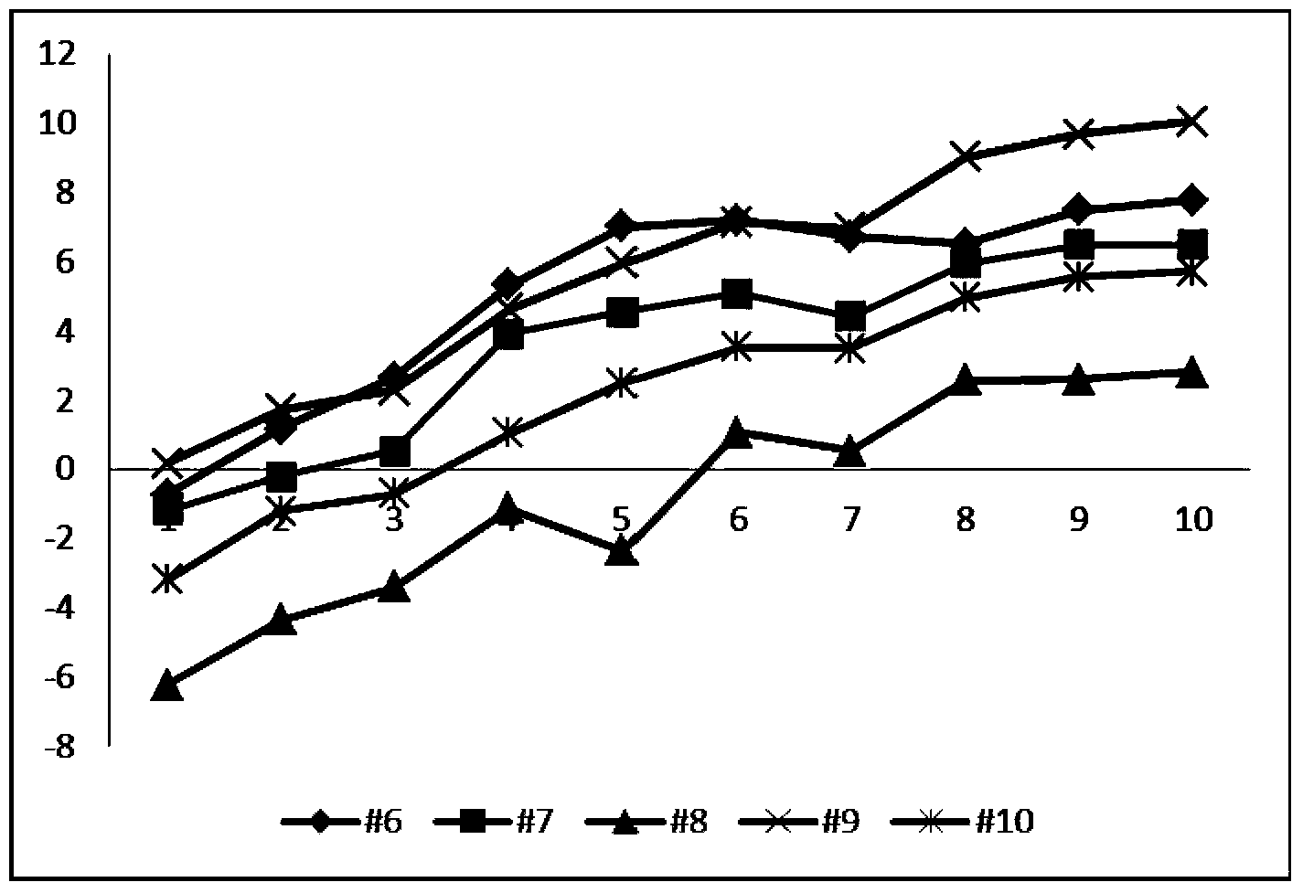 Crystal resonator storage life forecasting method based on least squares support vector machine