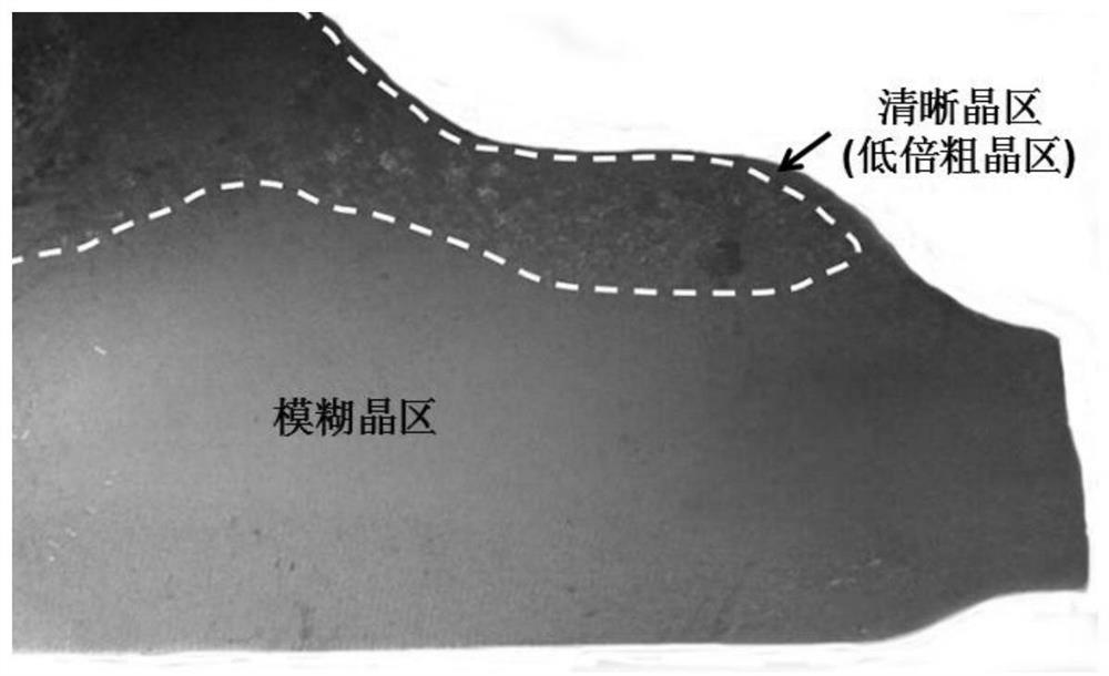 Prediction method of low-magnification coarse-grain structure distribution in near-alpha titanium alloy