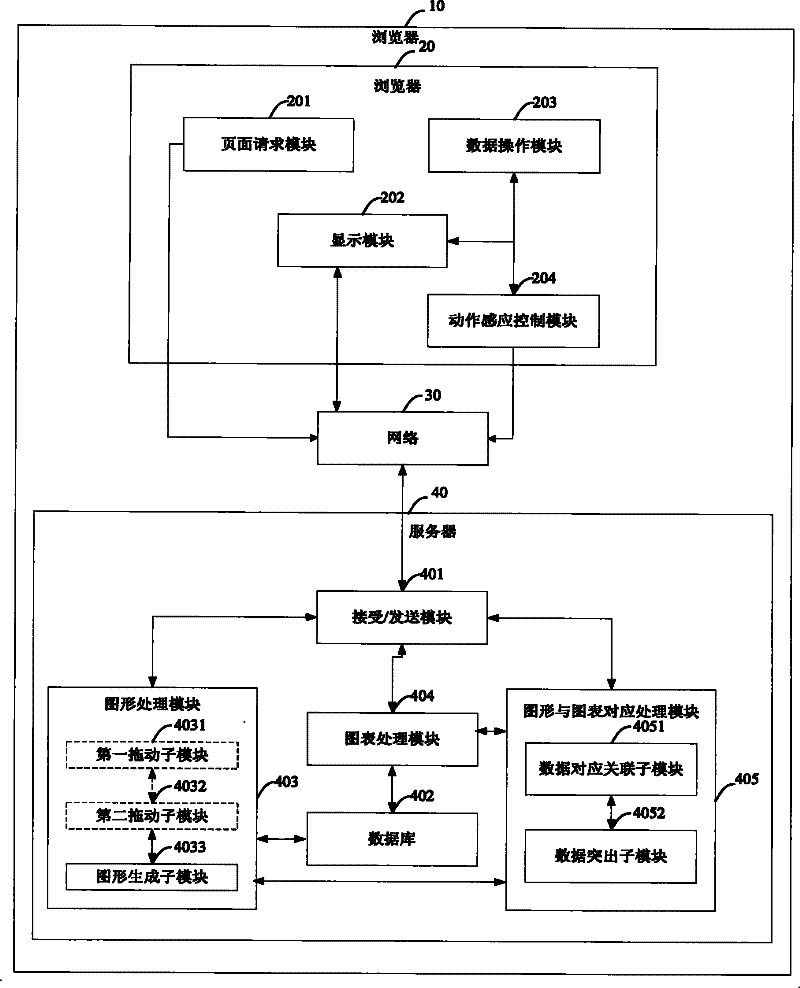 Data display system and display method