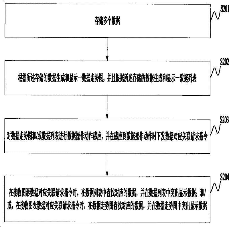 Data display system and display method