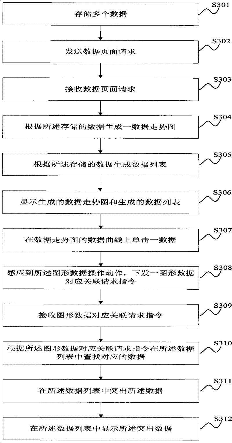 Data display system and display method