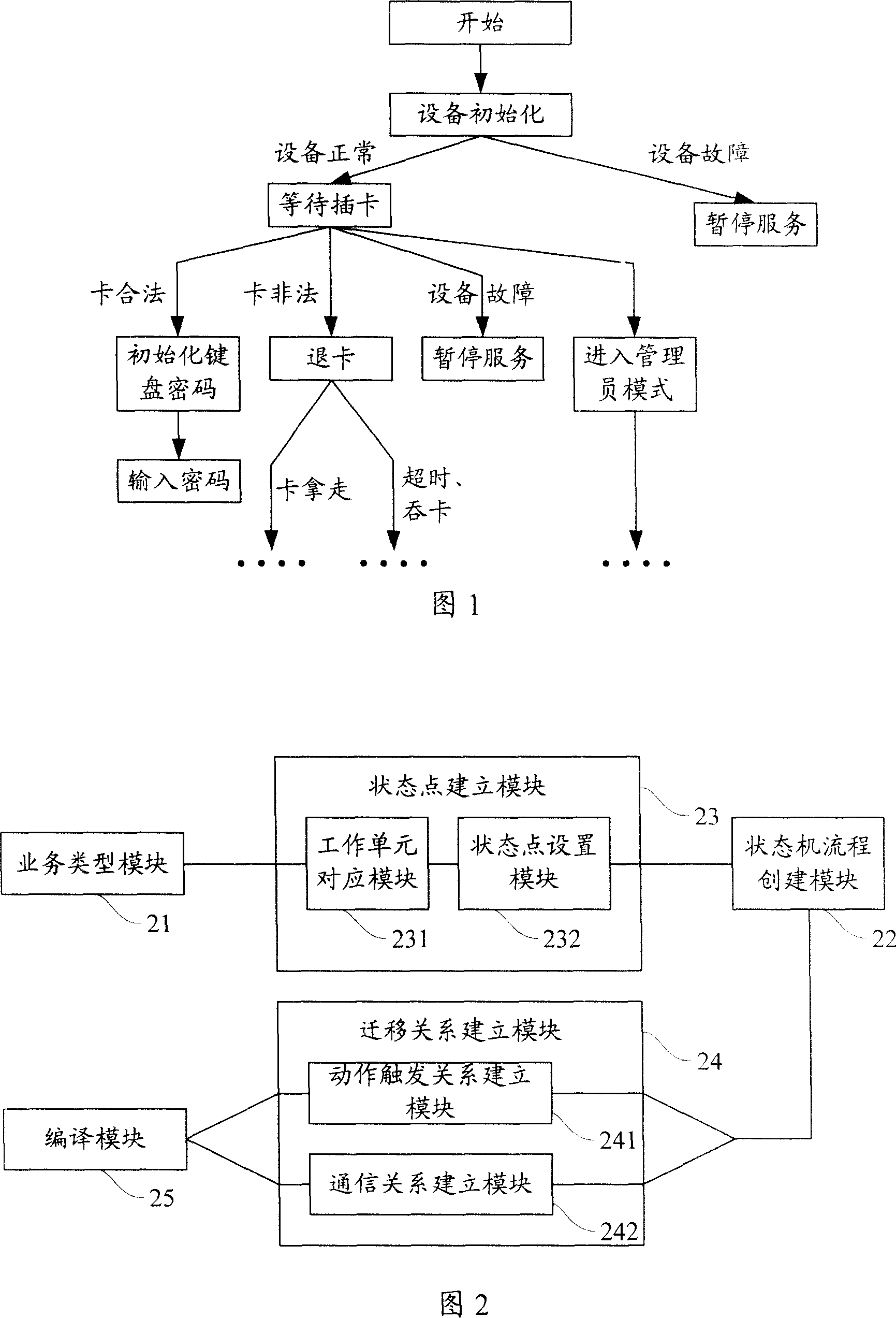 Developing platform of application software, generating method and operation platform and operation method