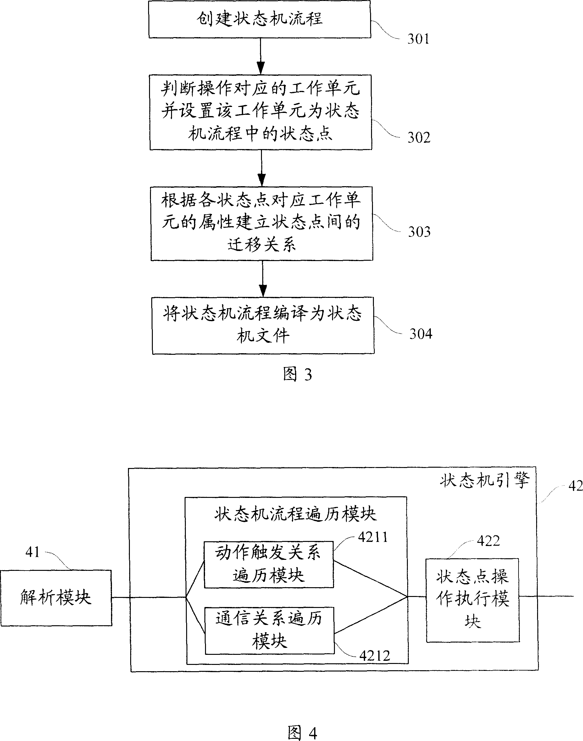 Developing platform of application software, generating method and operation platform and operation method