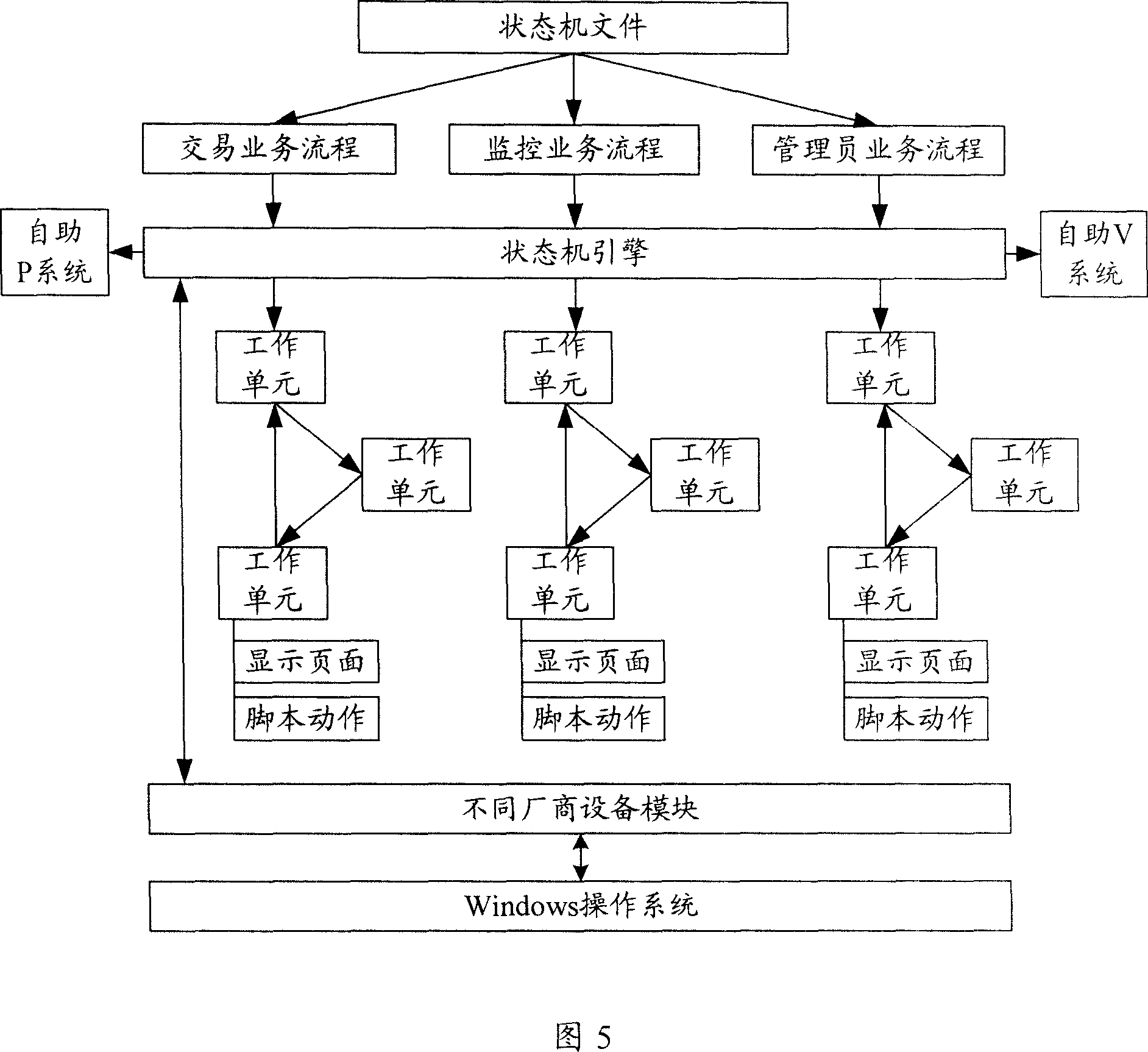 Developing platform of application software, generating method and operation platform and operation method