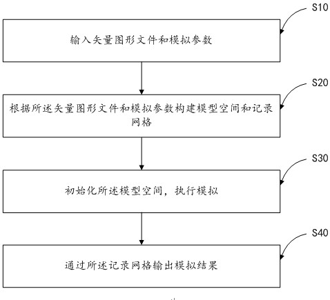 Business space people flow simulation method and device based on ABM model