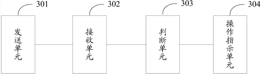 Remote control method of vehicle, user terminal and vehicle-mounted terminal