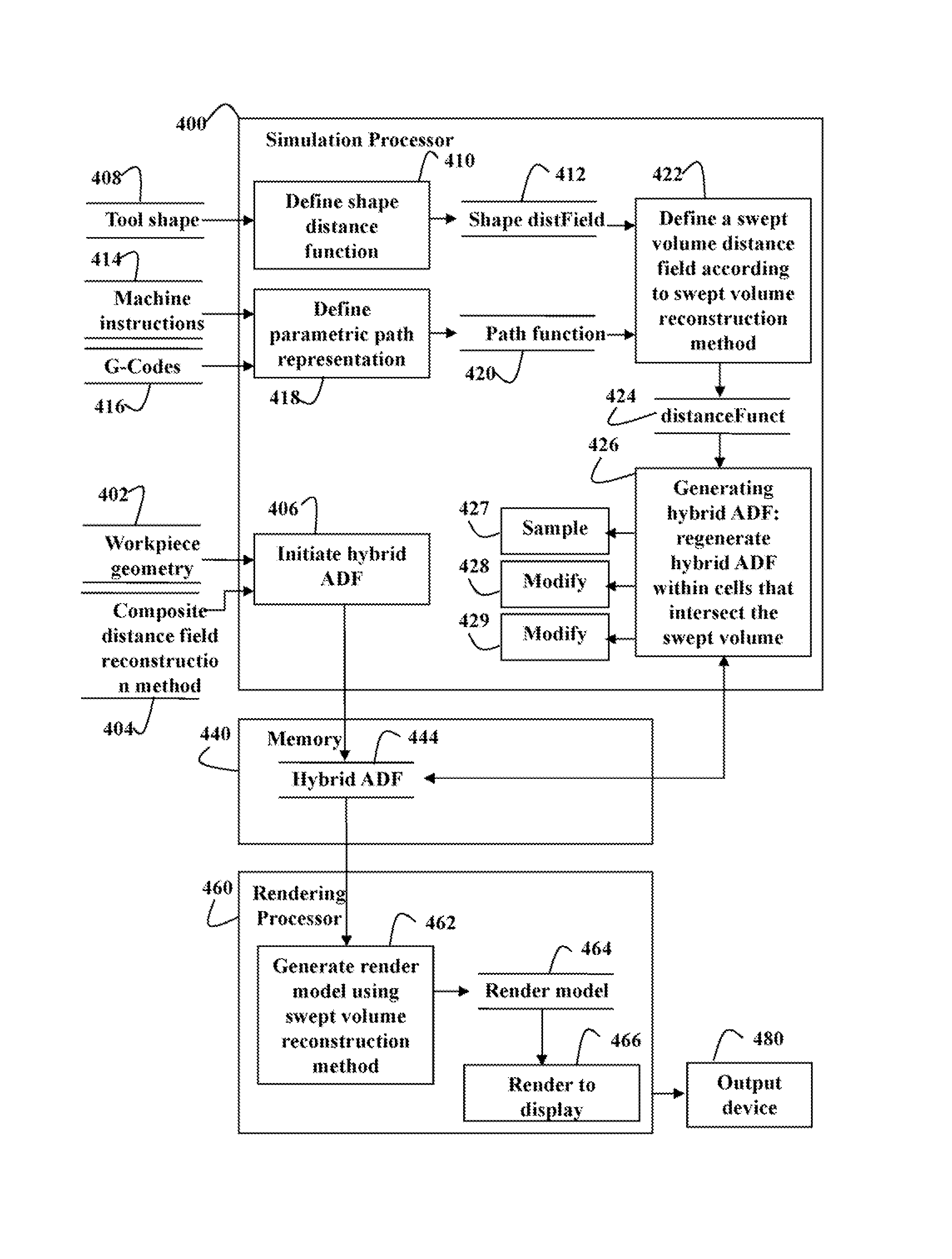 Hybrid Adaptively Sampled Distance Fields