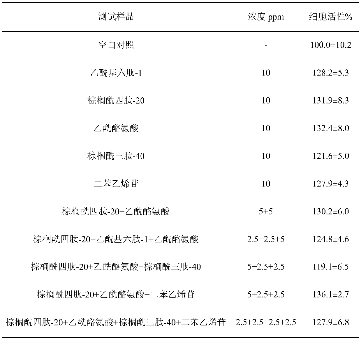 Polypeptide composition with effect of promoting melanogenesis and application thereof