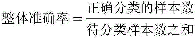 Unbalanced data classification method based on boundary upsampling