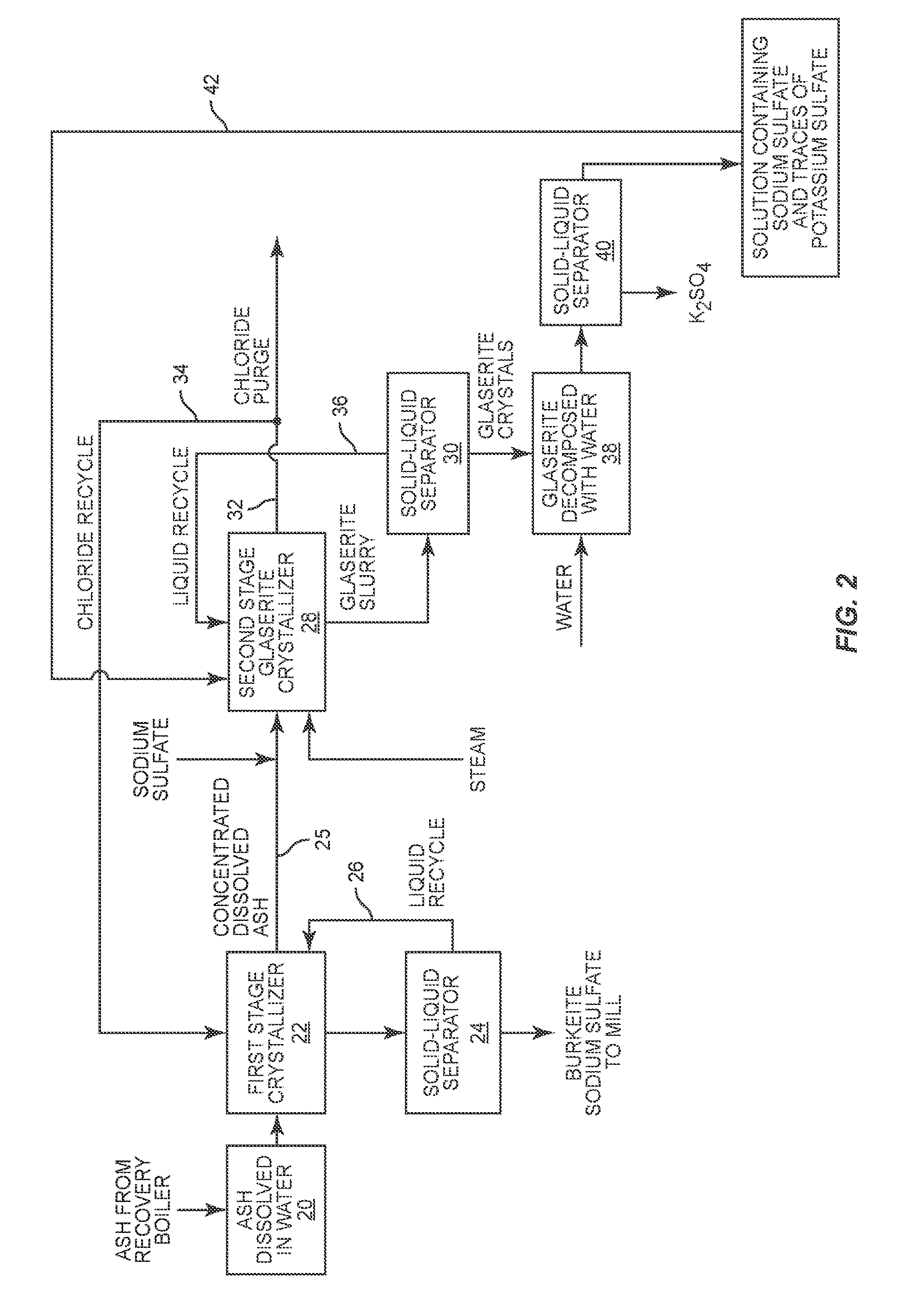 Method of recovering pulping chemicals from dissolved ash having a high carbonate content