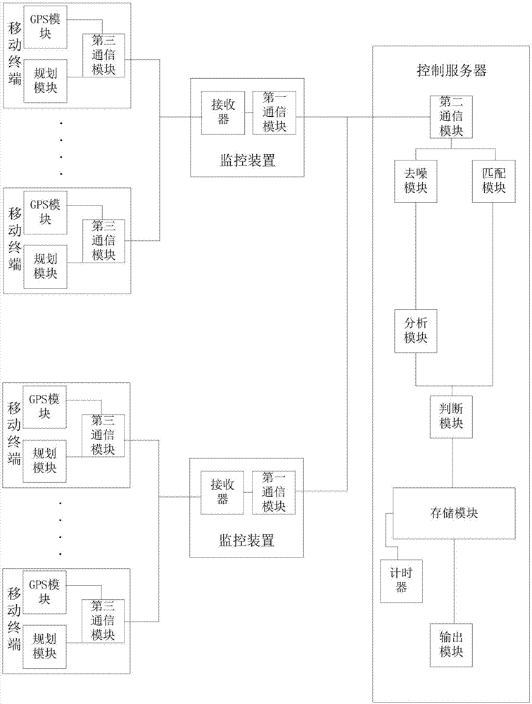 Highway monitoring system and control method thereof