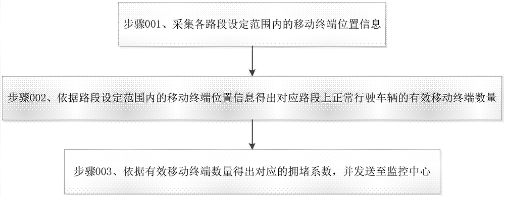 Highway monitoring system and control method thereof