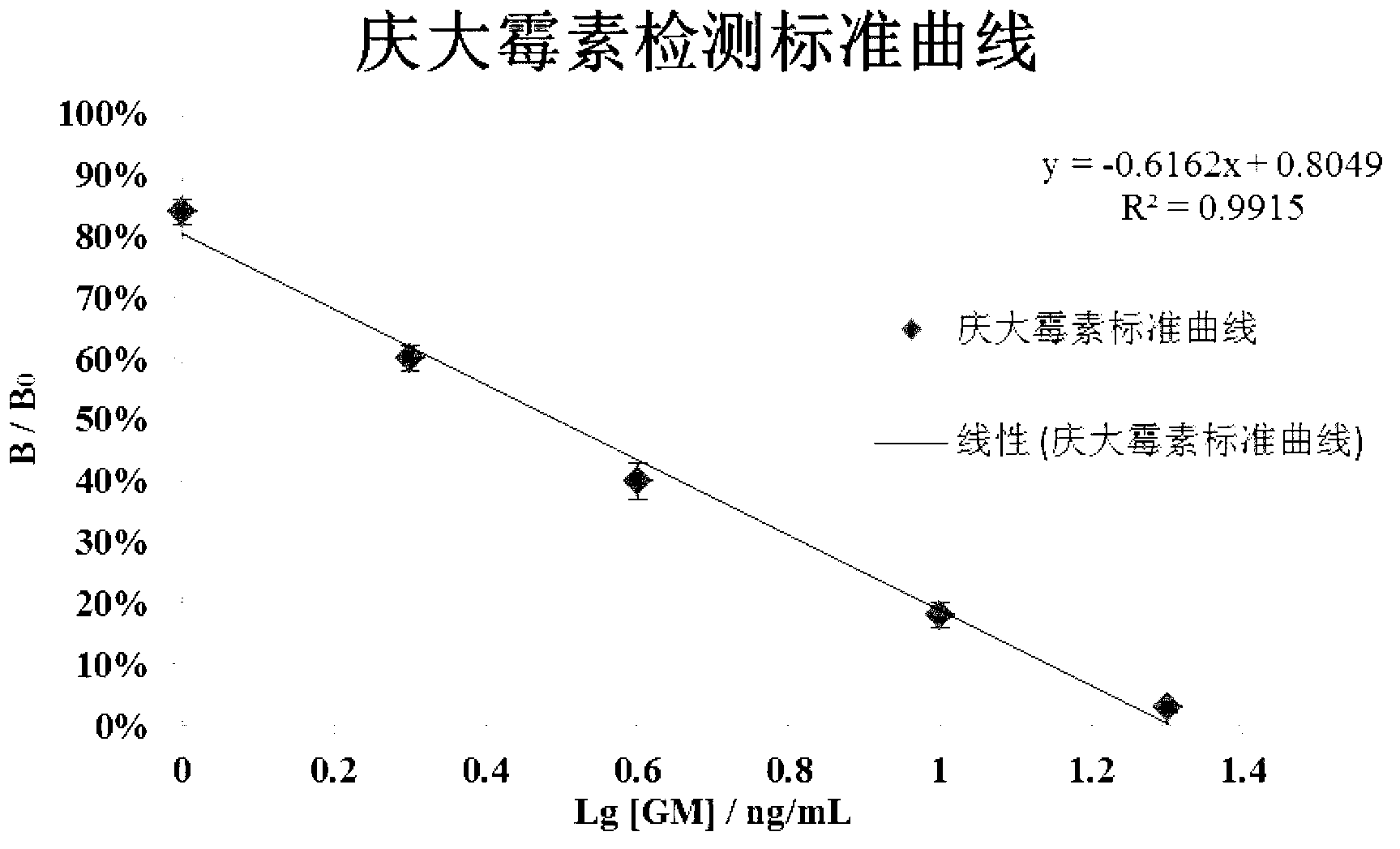 Biochip and method capable of simultaneously visually detecting multiple antibiotics, illegal addition agents and biotoxins