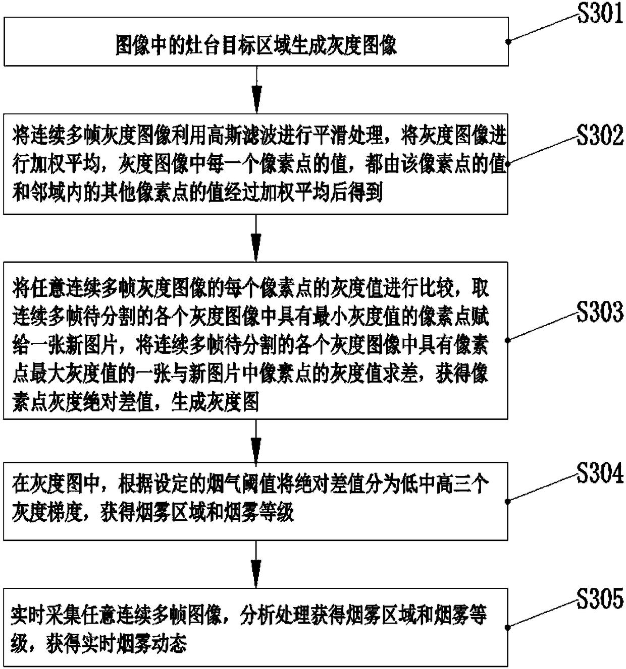 Intelligent oil fume exhaust ventilator wind speed adjustment method and intelligent oil fume exhaust ventilator wind speed adjustment apparatus