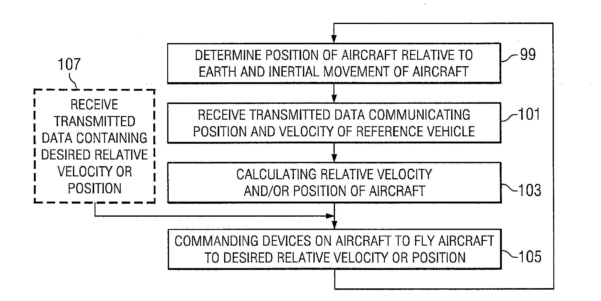 Control System for Vehicles