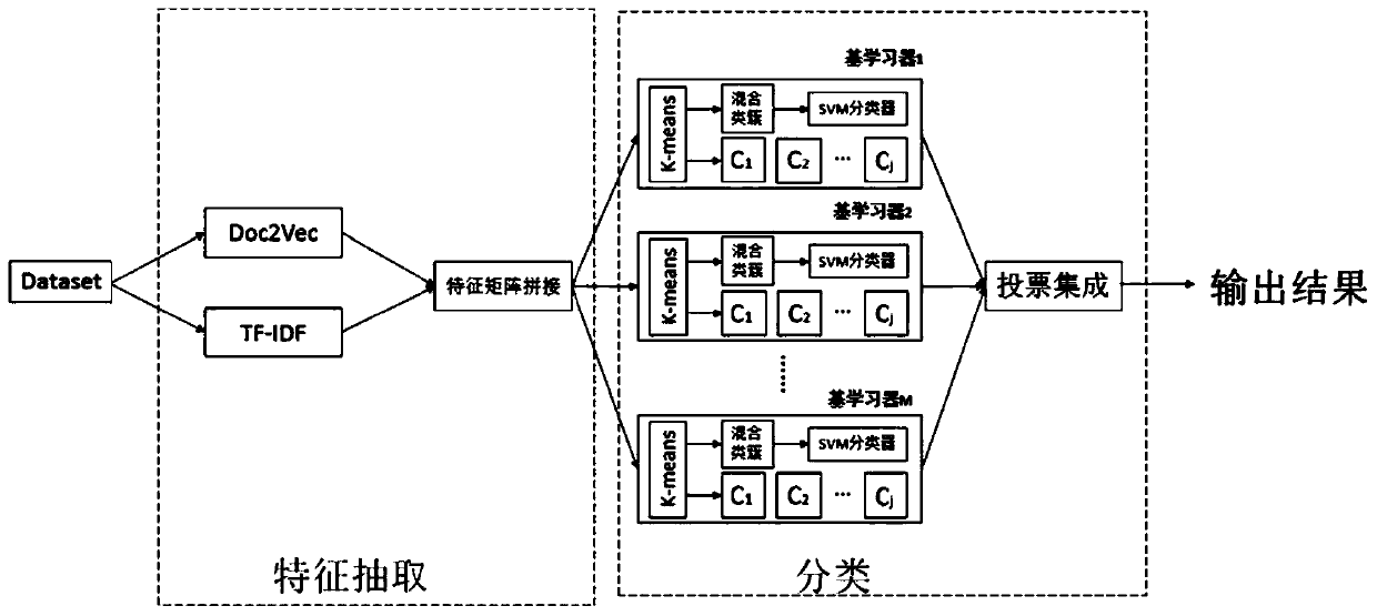 Malicious code detection method and system