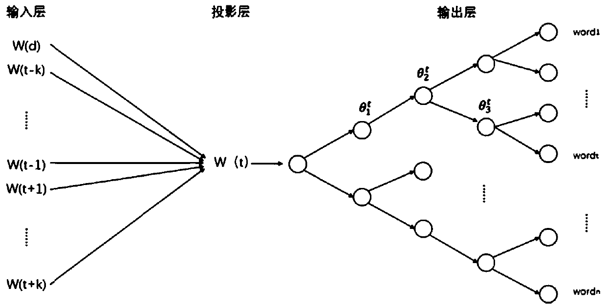 Malicious code detection method and system