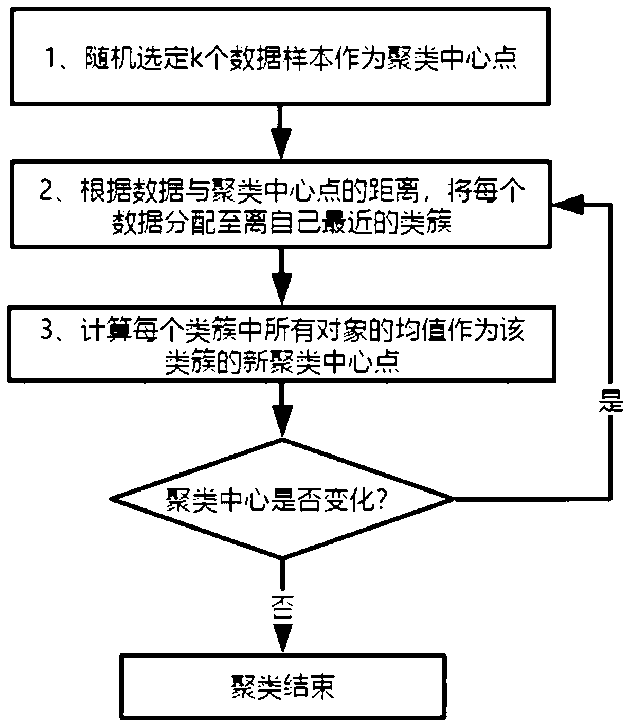 Malicious code detection method and system