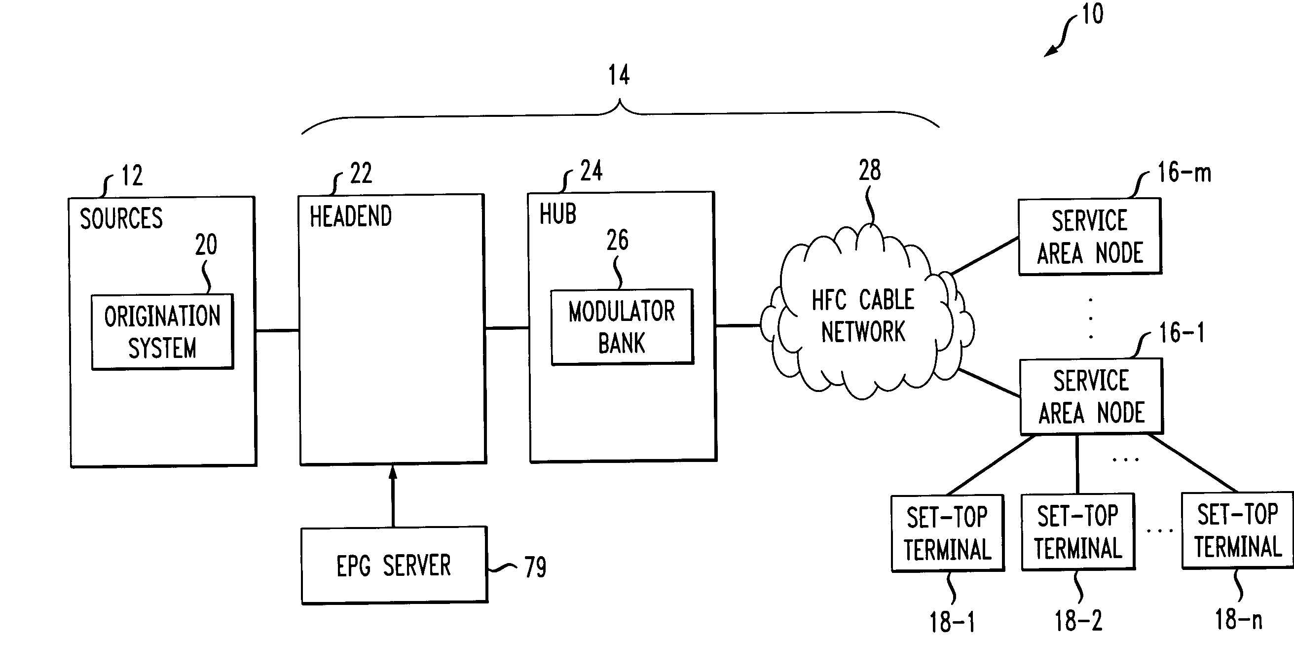 Use of multiple embedded messages in program signal streams