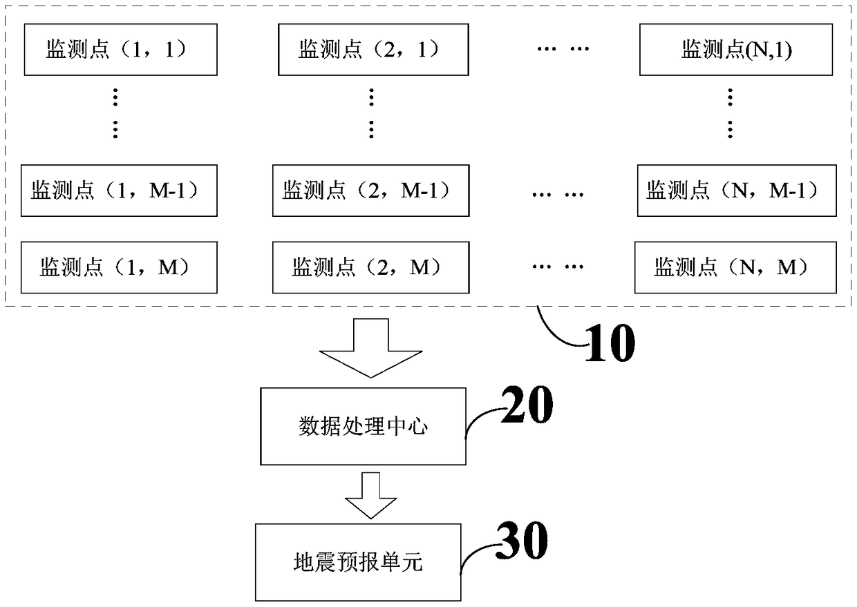 Monitoring data processing method for earthquake prediction, earthquake prediction method and system