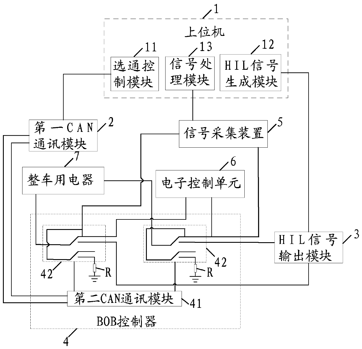 A functional test system for electric vehicles