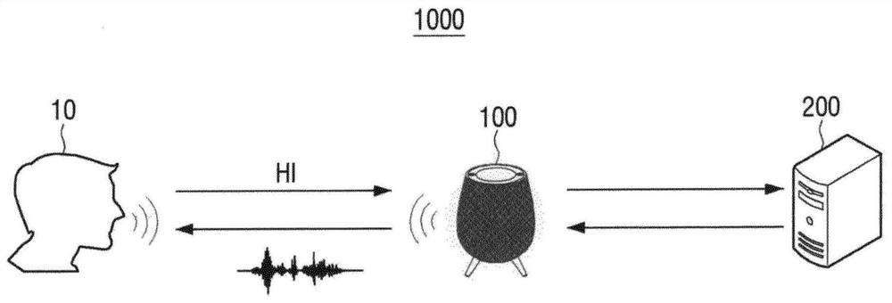 Electronic apparatus and method for controlling thereof