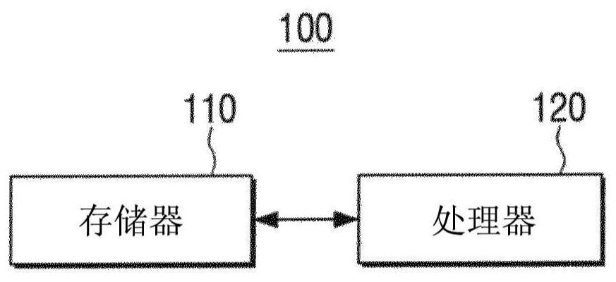 Electronic apparatus and method for controlling thereof