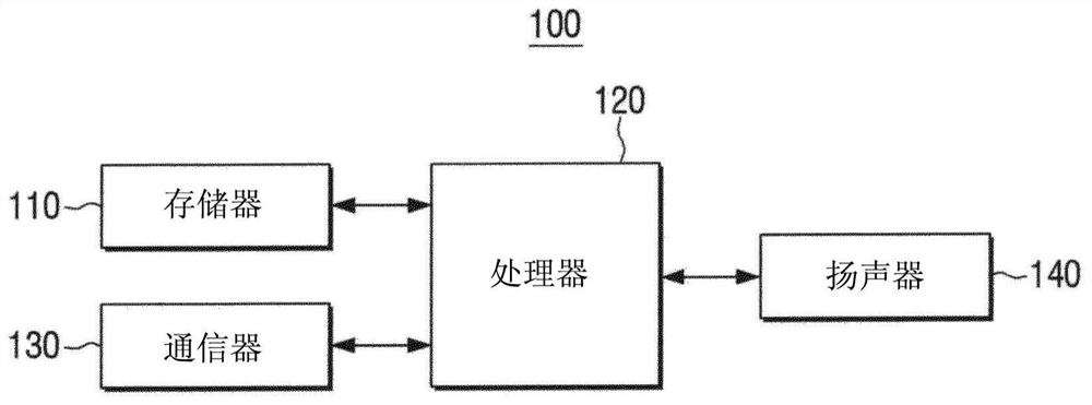 Electronic apparatus and method for controlling thereof