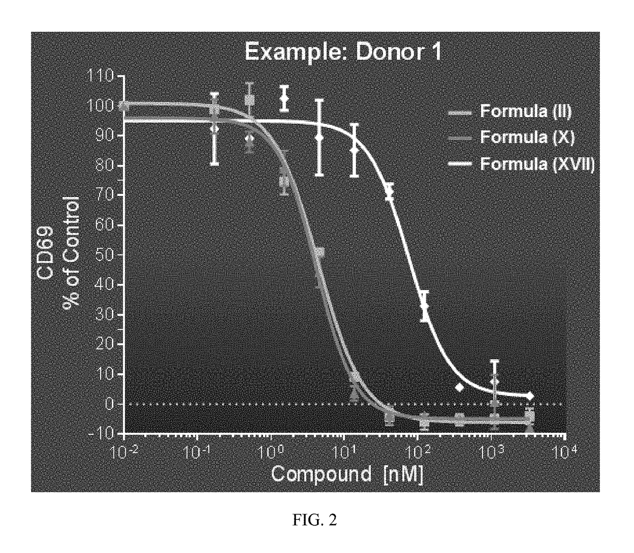 Methods of Using BTK Inhibitors to Treat Dermatoses