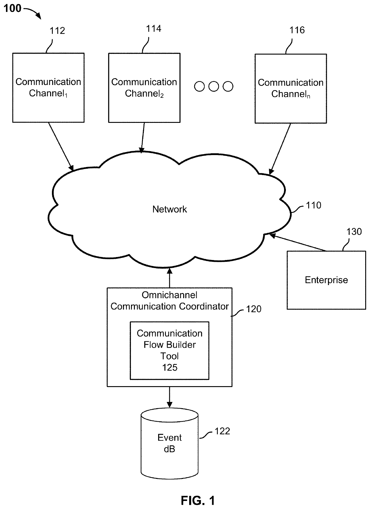 Omnichannel communication system