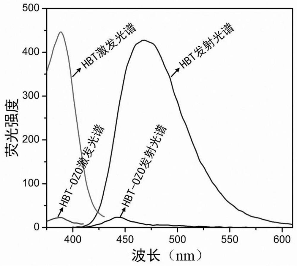 A fluorescent probe for visually detecting ozone and its preparation method