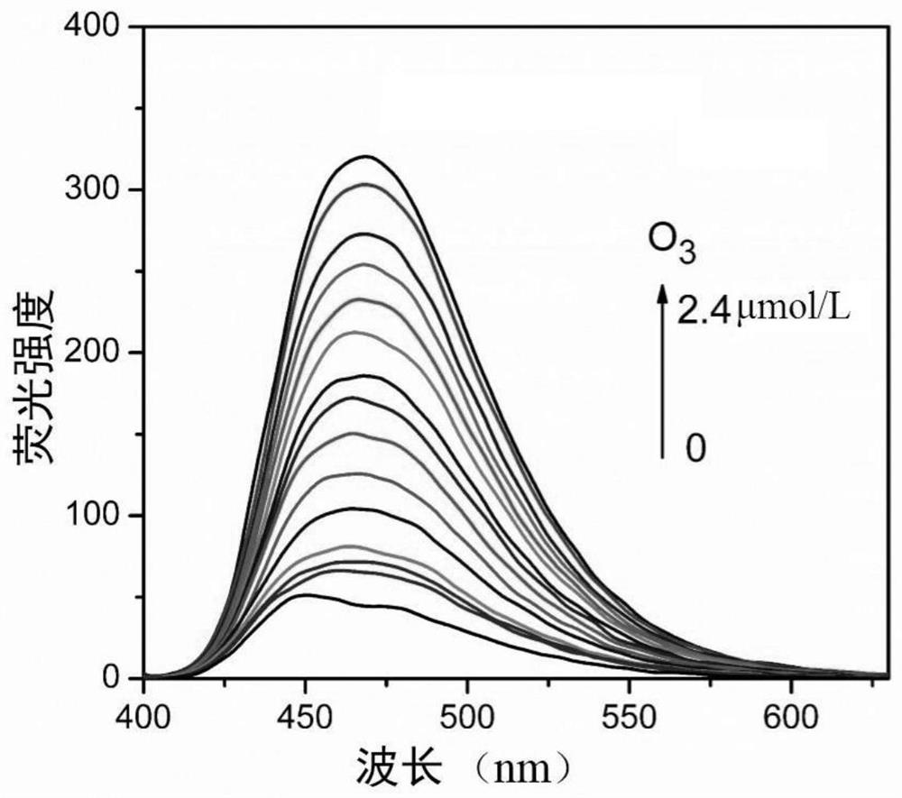 A fluorescent probe for visually detecting ozone and its preparation method