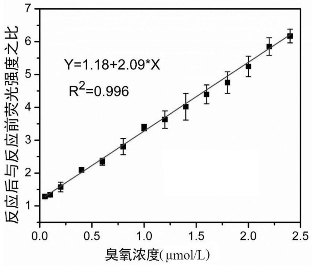 A fluorescent probe for visually detecting ozone and its preparation method