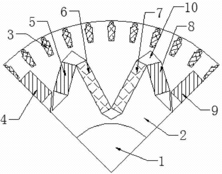 Asynchronous starting permanent magnet synchronous motor rotor based on permanent magnets with different residual magnetic densities