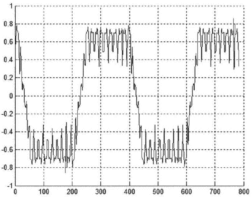 Asynchronous starting permanent magnet synchronous motor rotor based on permanent magnets with different residual magnetic densities