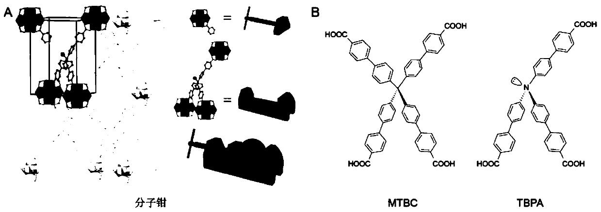 Preparation method of a molecular clamp-like metal-organic framework material with fixed coordination configuration and precise adjustment of coordination bond length