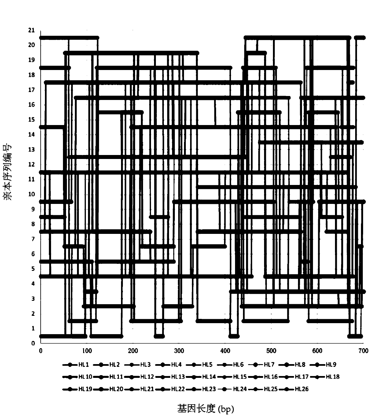 Method for de novo synthesis of library by using chip synthesized oligonucleotide library for DNA shuffling