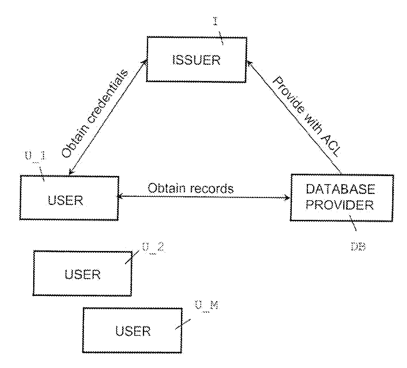 Oblivious transfer with hidden access control lists