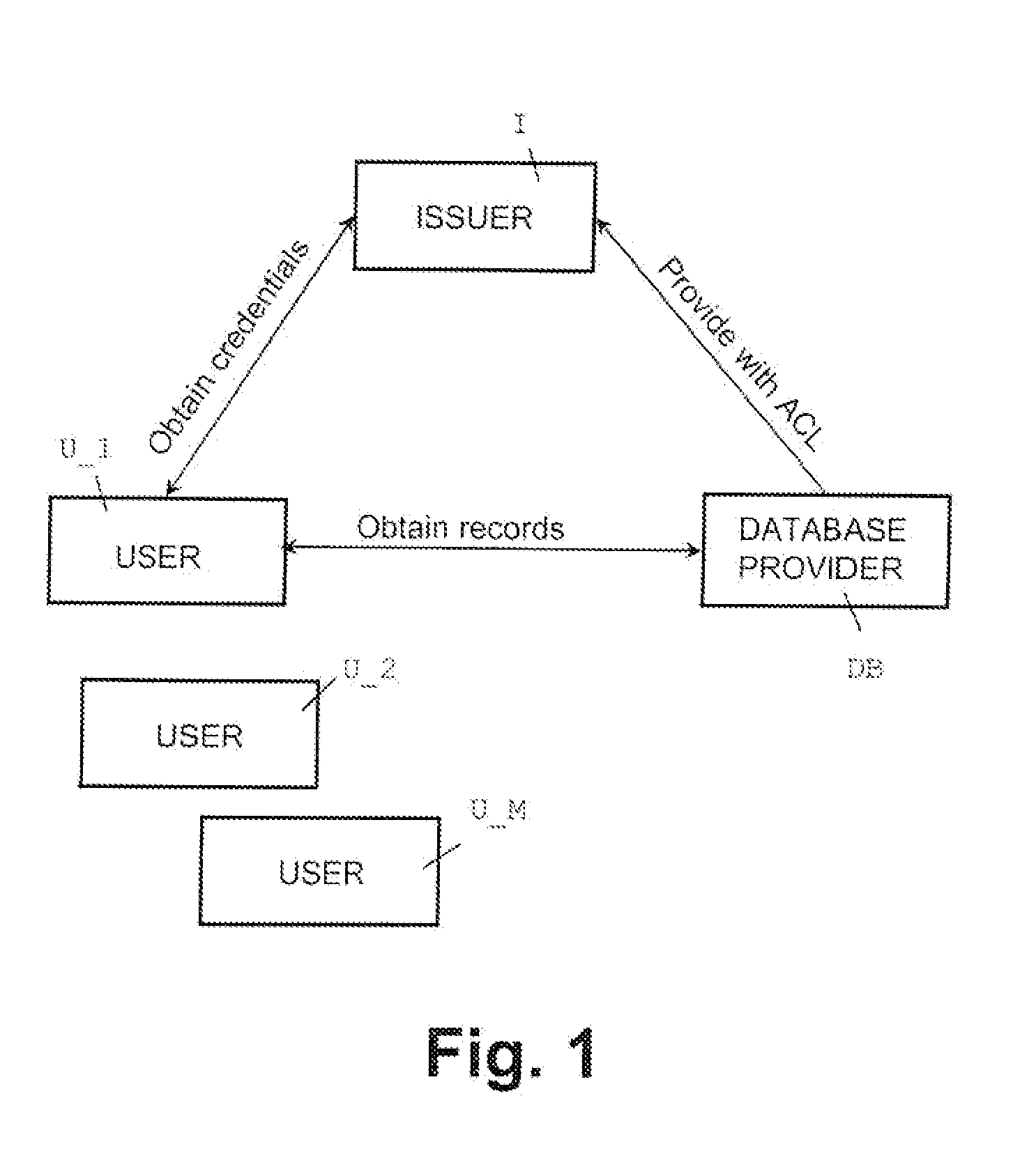 Oblivious transfer with hidden access control lists