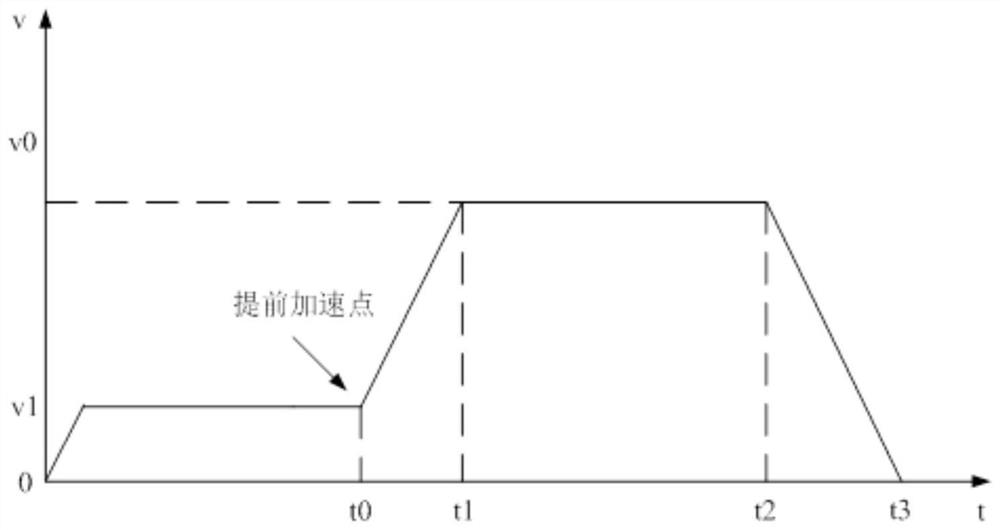 Advanced speed change method and device based on injection molding machine manipulator