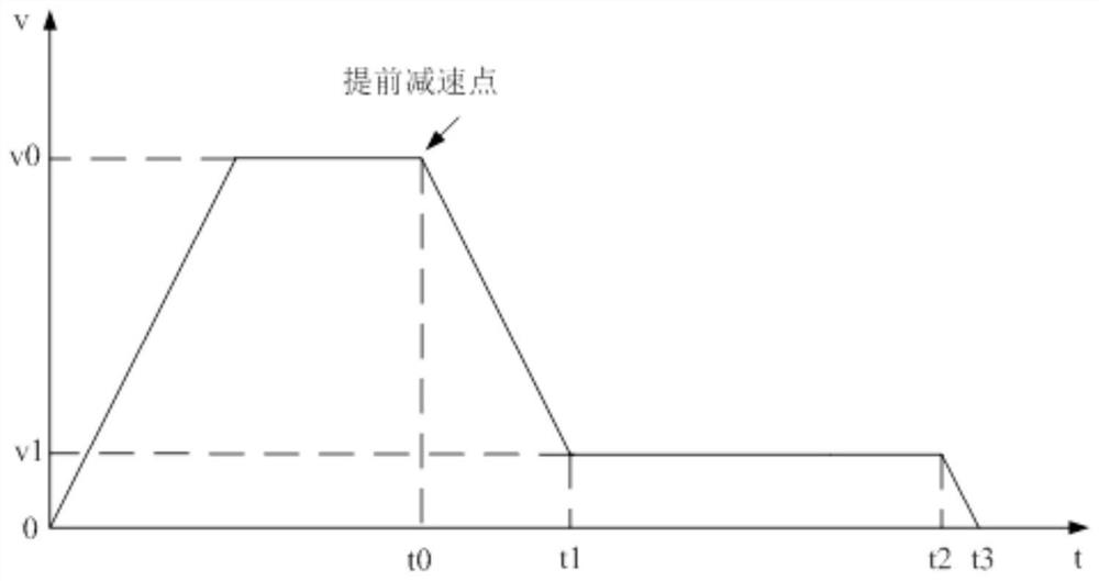 Advanced speed change method and device based on injection molding machine manipulator