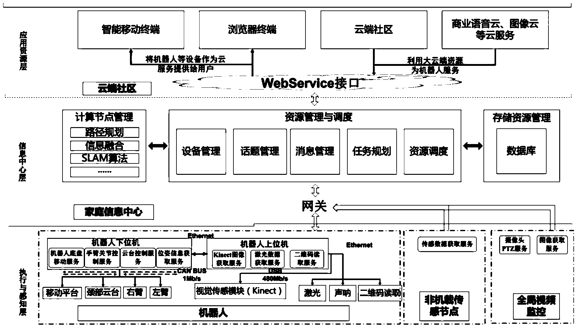 Human-computer interaction system for service robot