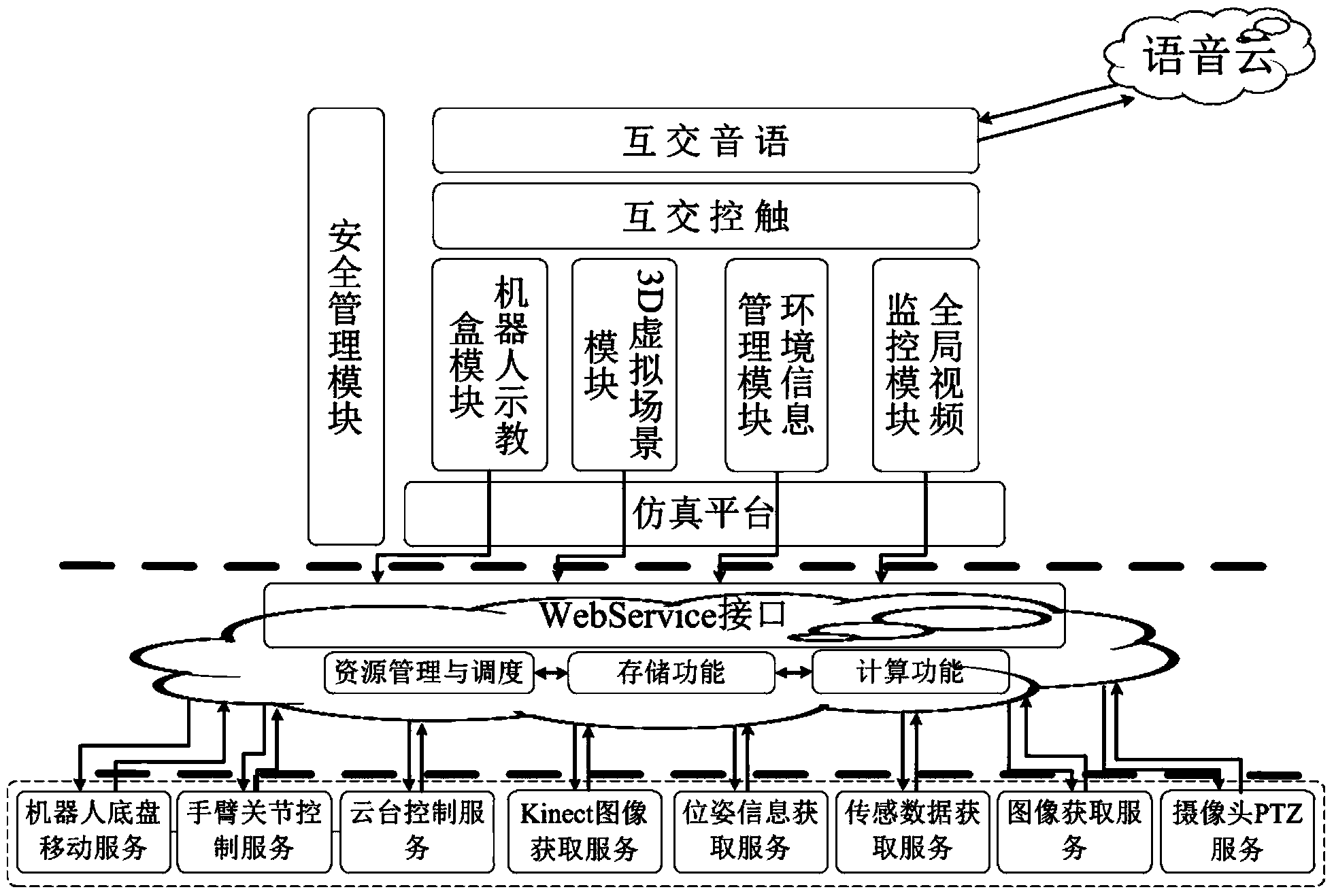 Human-computer interaction system for service robot