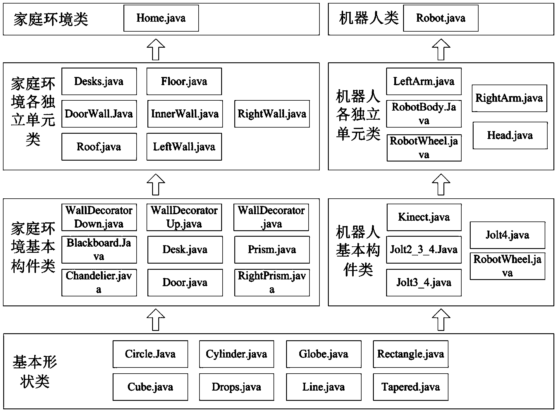 Human-computer interaction system for service robot