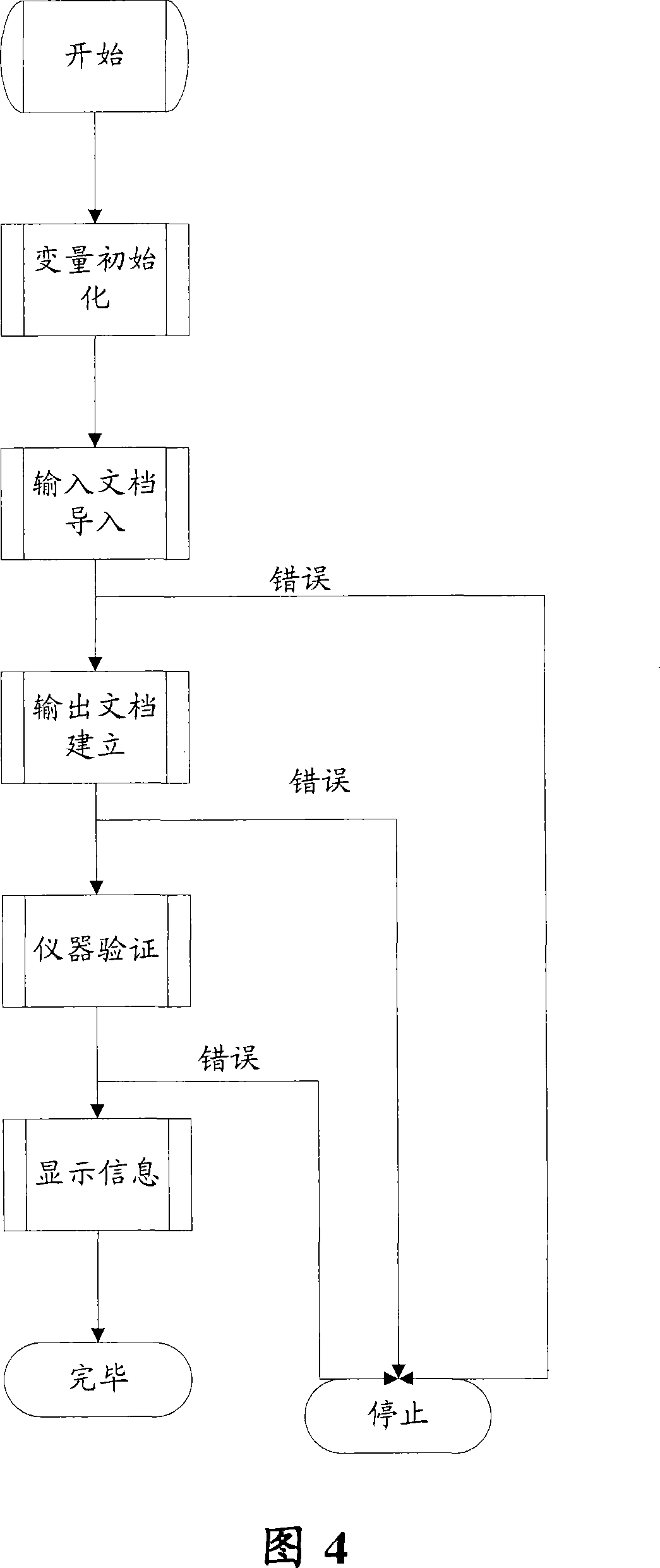 Automatic testing method and apparatus of electric power