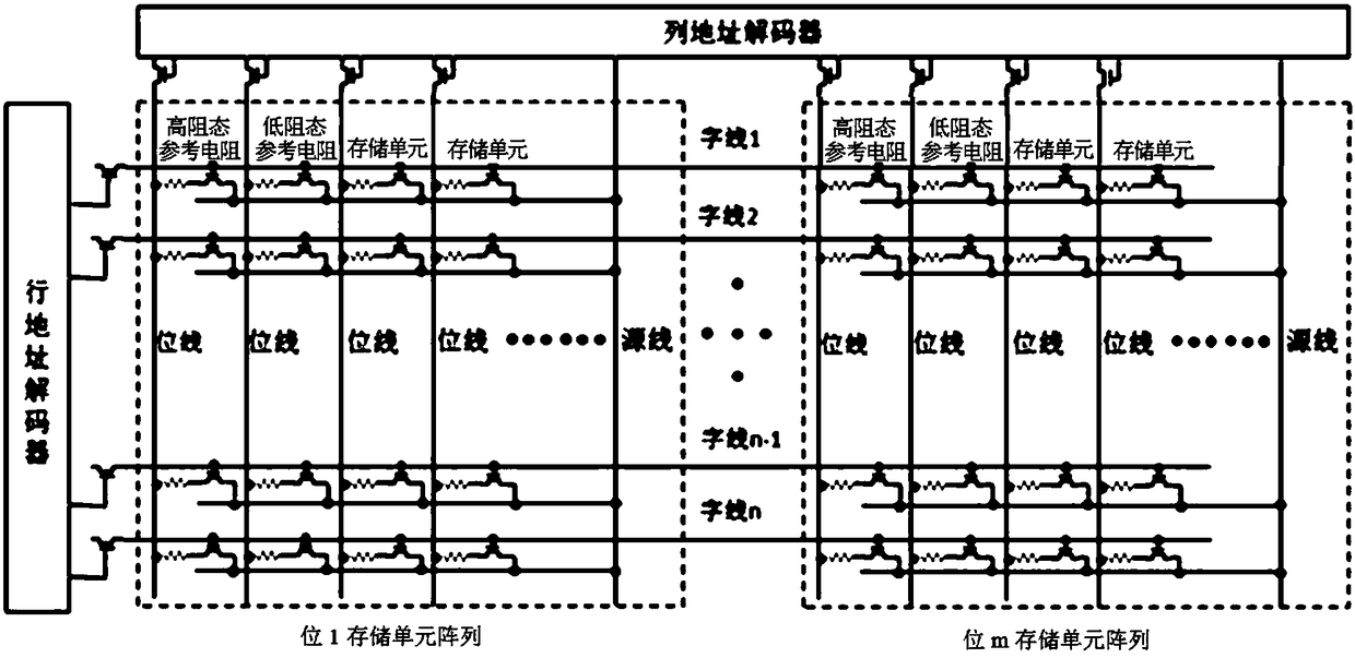 MRAM chip and storage unit reading method thereof