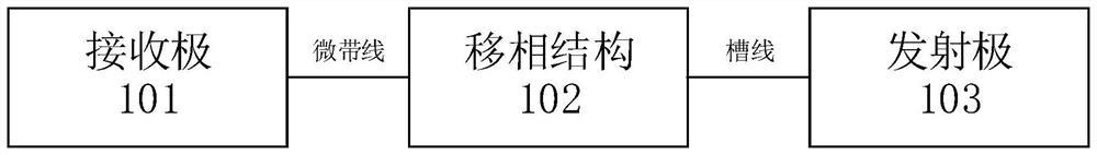 Transmission-type electromagnetic surface unit and laminated array structure