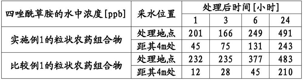 Granular Pesticide Composition