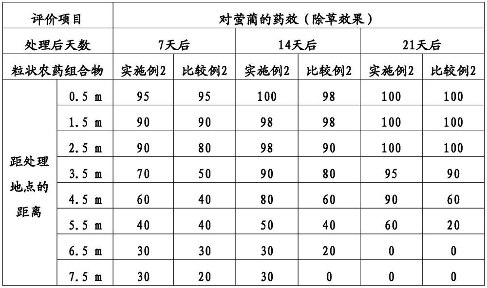 Granular Pesticide Composition